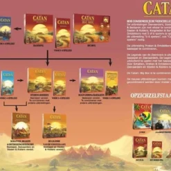 999 Games Catan Basisspel Bordspel -Spellen-voor-volwassenen Verkoop 550x368 1